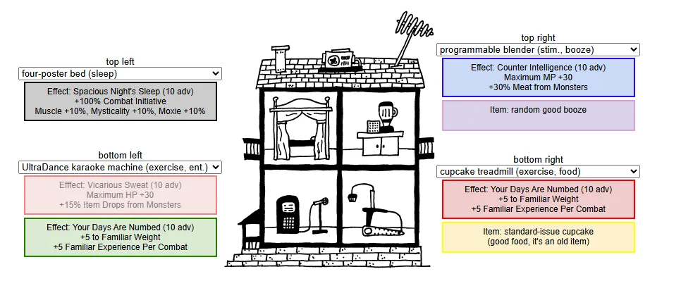 Leprecondo Template #3: Buffs, Buffs, and more Buffs